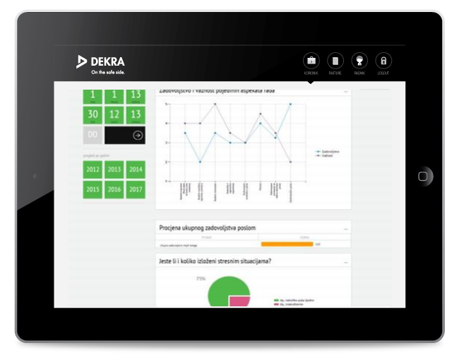 DEKRA HR NET Metrics